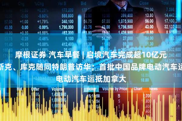 摩根证券 汽车早餐 | 启境汽车完成超10亿元增资；马斯克、库克随同特朗普访华；首批中国品牌电动汽车运抵加拿大